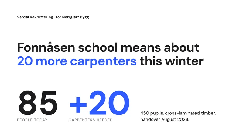 Fonnåsen school means about 20 more carpenters this winter. Vardøl Rekruttering, for Norrgløtt Bygg